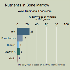 Bone%20Marrow-nutrients.png